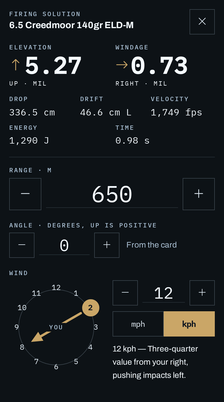 The full-screen firing solution on a phone for a 6.5 Creedmoor card: Elevation 5.27 up and Windage 0.73 right in MIL at the top, with drop, drift, velocity, energy and time of flight beneath. Below are a range of 650 m with minus and plus buttons, an angle of 0 degrees marked as coming from the card, and a wind clock with 2 o'clock selected at 12 kph, described as three-quarter value from the right, pushing impacts left.
