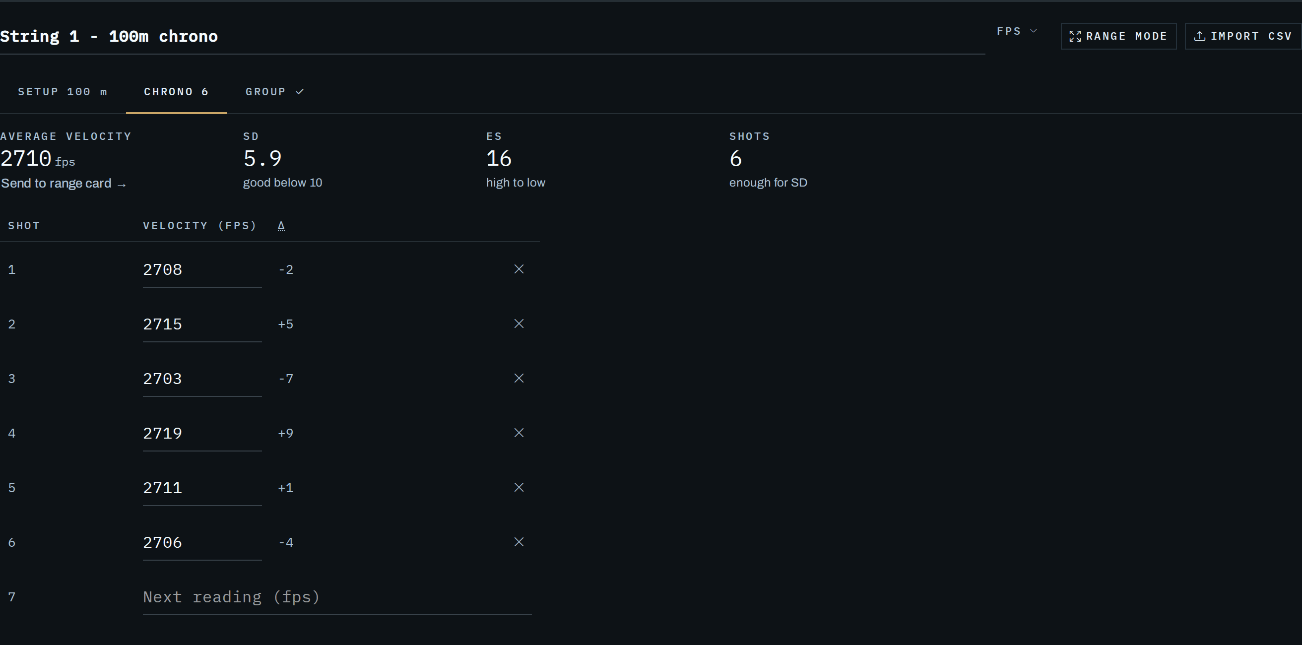 A single logbook string with its Setup, Chrono and Group tabs, open on Chrono: average velocity, standard deviation, extreme spread and shot count as figures above the readings, each reading showing its deviation from the mean.