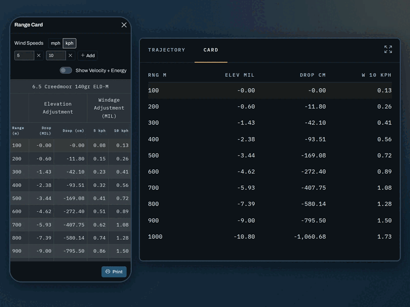 A 6.5 Creedmoor range card in Ballistic Buddy, shown full-screen on a phone and beside it on the desktop card panel, listing elevation and windage adjustments from 100 to 1000 m.